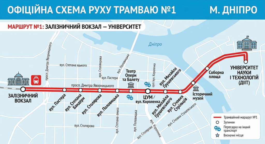 Офіційна схема руху трамваю 1 у Дніпрі
