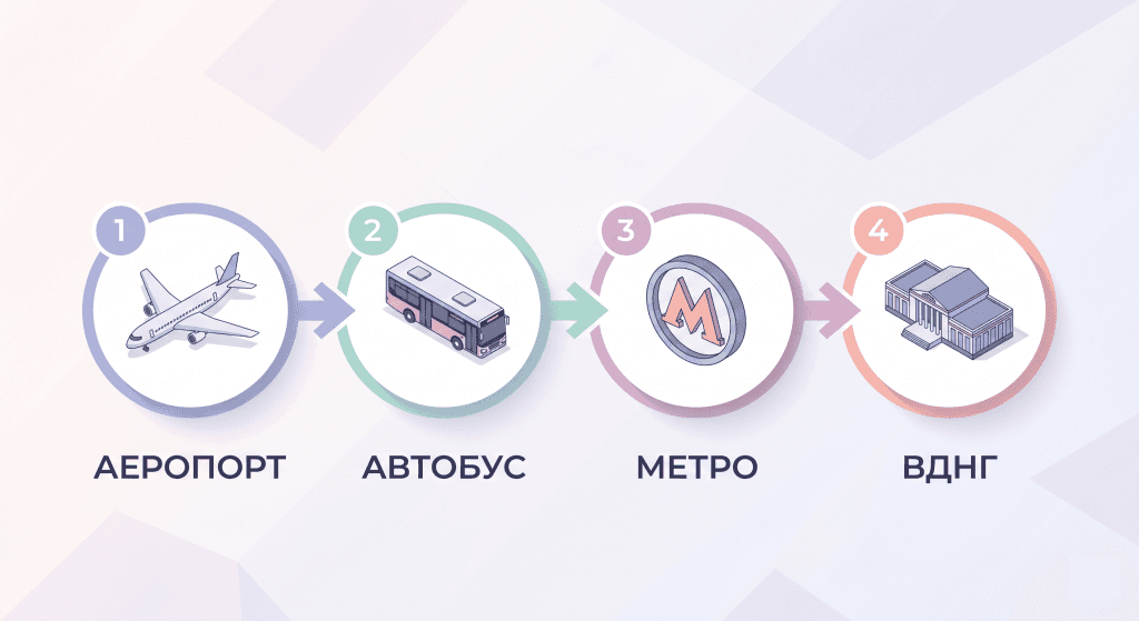 Покрокова схема проїзду громадським транспортом: автобус SkyBus та київське метро.