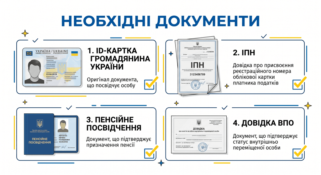 Перелік документів для оформлення Картки киянина у 2026 році.