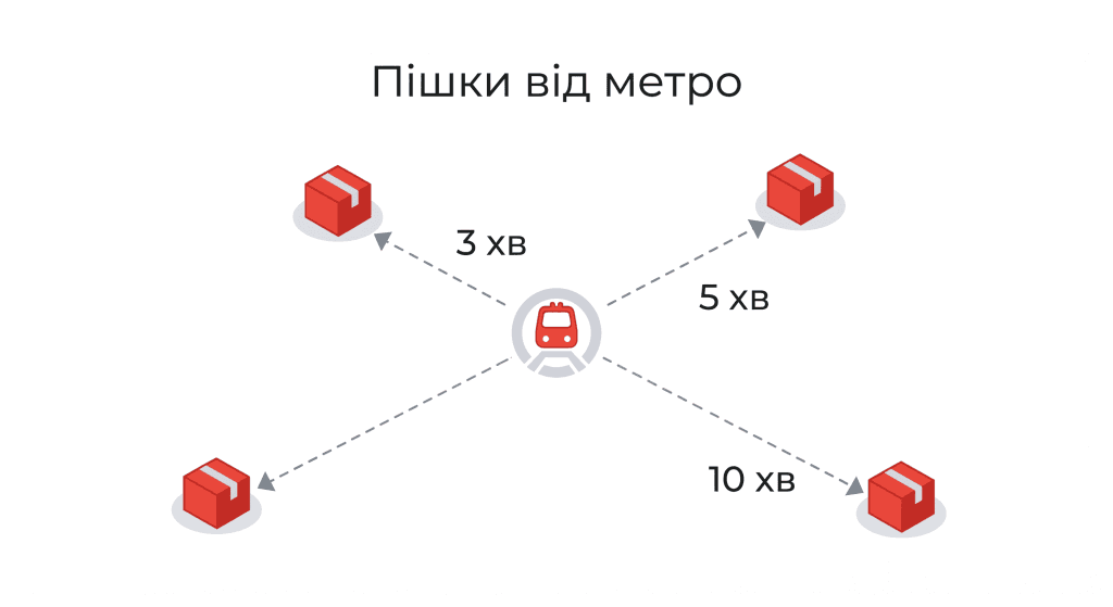 Схема пішохідних маршрутів від станції метро Позняки (Київ) до найближчих відділень Нової Пошти