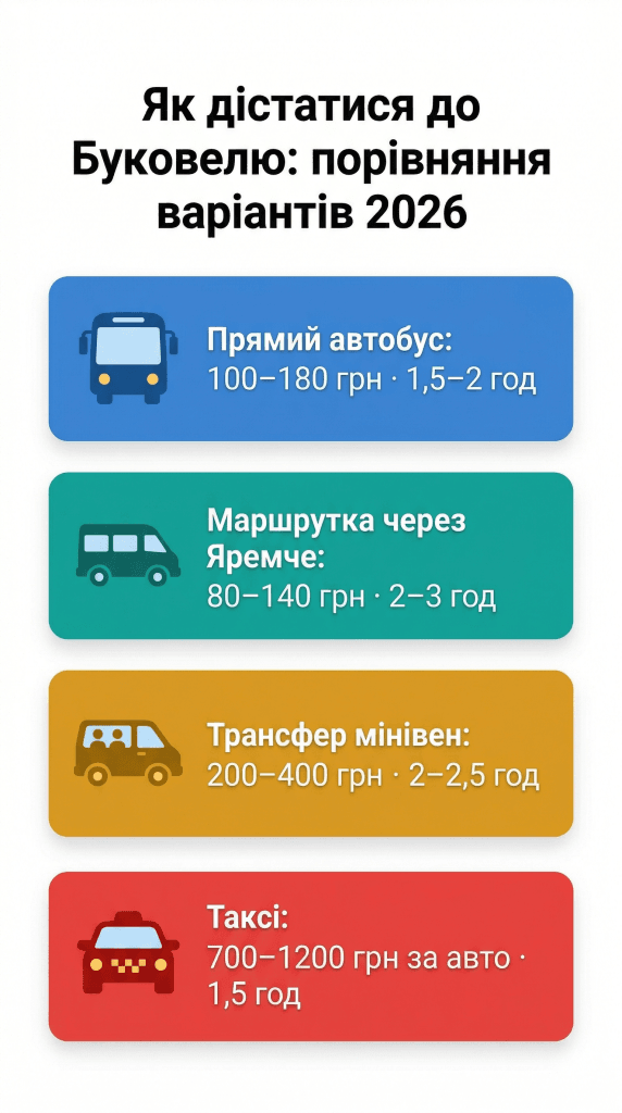 транспорт Івано-Франківськ Буковель як дістатися — порівняння автобус маршрутка таксі ціни 2026