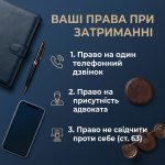 Інфографіка з основними правами громадянина при затриманні поліцією в Україні
